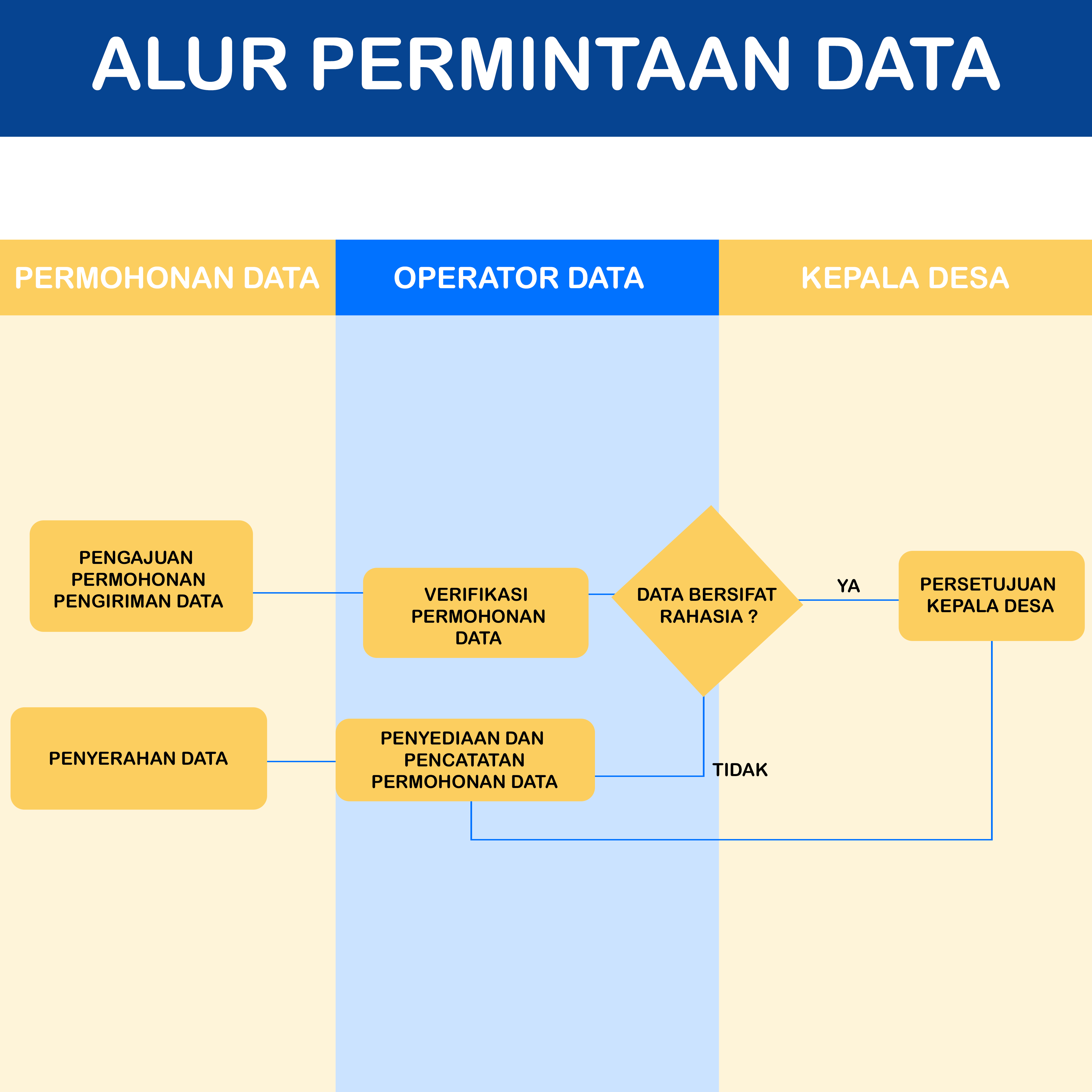 Informasi Kegiatan Desa
